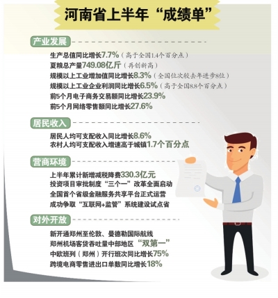 我省亮出上半年國民經(jīng)濟和社會發(fā)展“成績單”，百城建設提質(zhì)工程全域推進