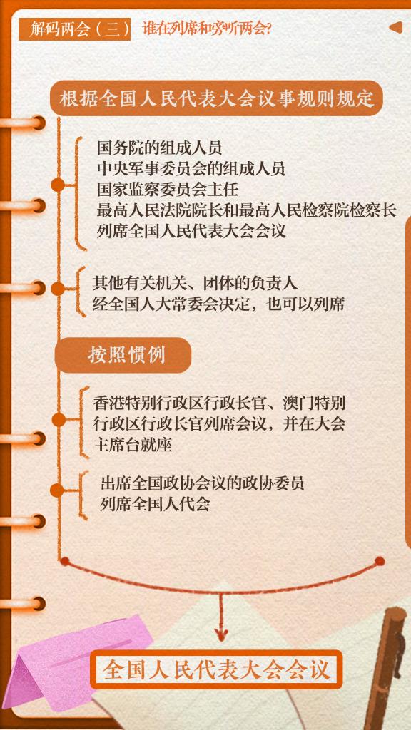 解碼兩會(三)｜誰在列席和旁聽兩會？