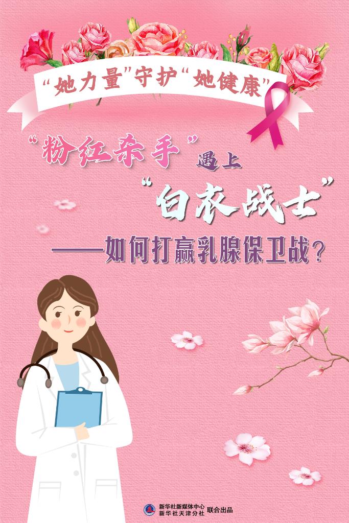 當“粉紅殺手”遇上“白衣戰士”——如何打贏乳腺保衛戰？