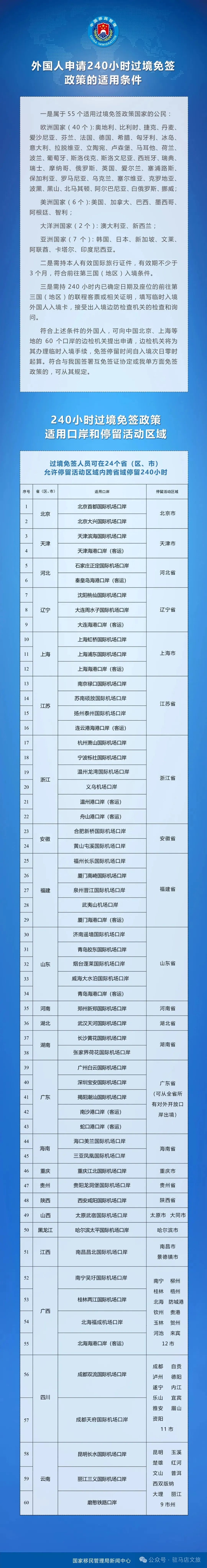 240小時過境免簽政策適用國+1
      <!--ecms.*-->
      <p class=