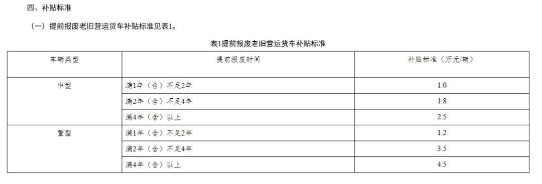 最高14萬元！河南2025年貨車報廢更新補貼指南出爐