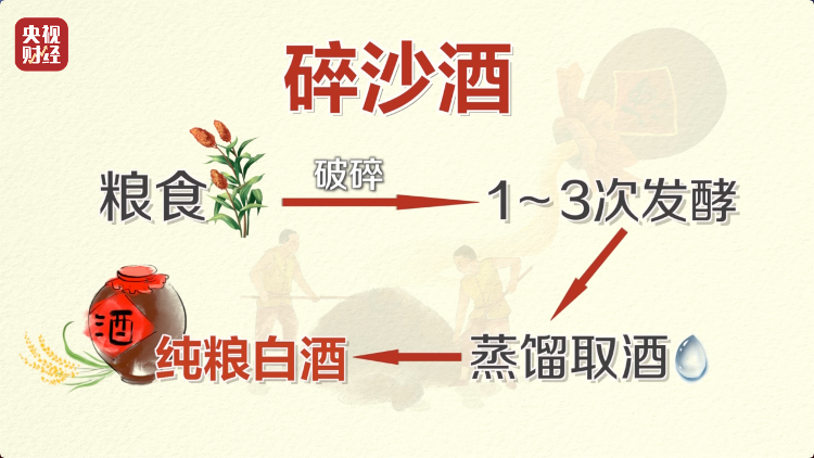 直播間里的&ldquo;老酒&rdquo;竟是假酒：酒精勾兌，溢價超40倍！
