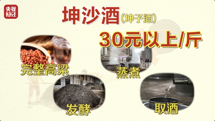 直播間里的&ldquo;老酒&rdquo;竟是假酒：酒精勾兌，溢價超40倍！