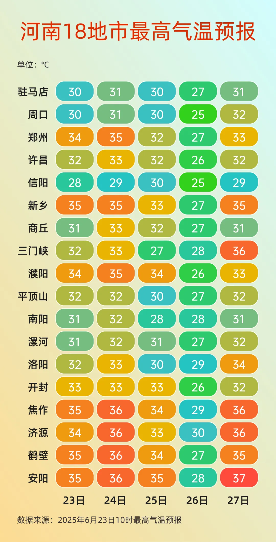 本周河南多陣雨天氣，25日至26日大部地區有強降水！注意防范
