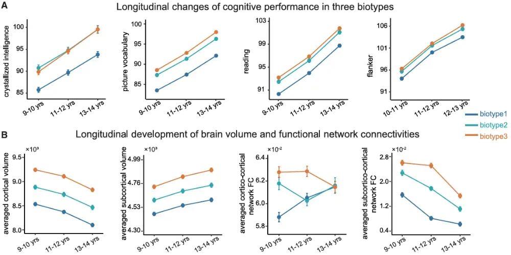 少睡一刻鐘，腦子變&ldquo;懵懂&rdquo;？勸你早睡的科學依據來了