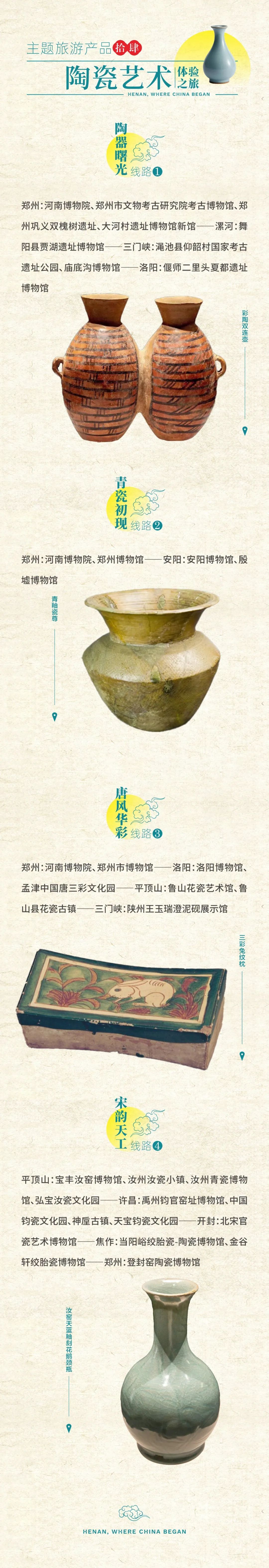 怎么玩任你選！老家河南15大主題精品旅游線路來啦→