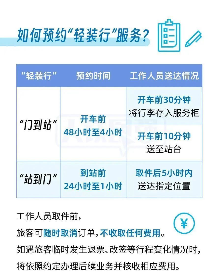 火車票這么買,有優惠→