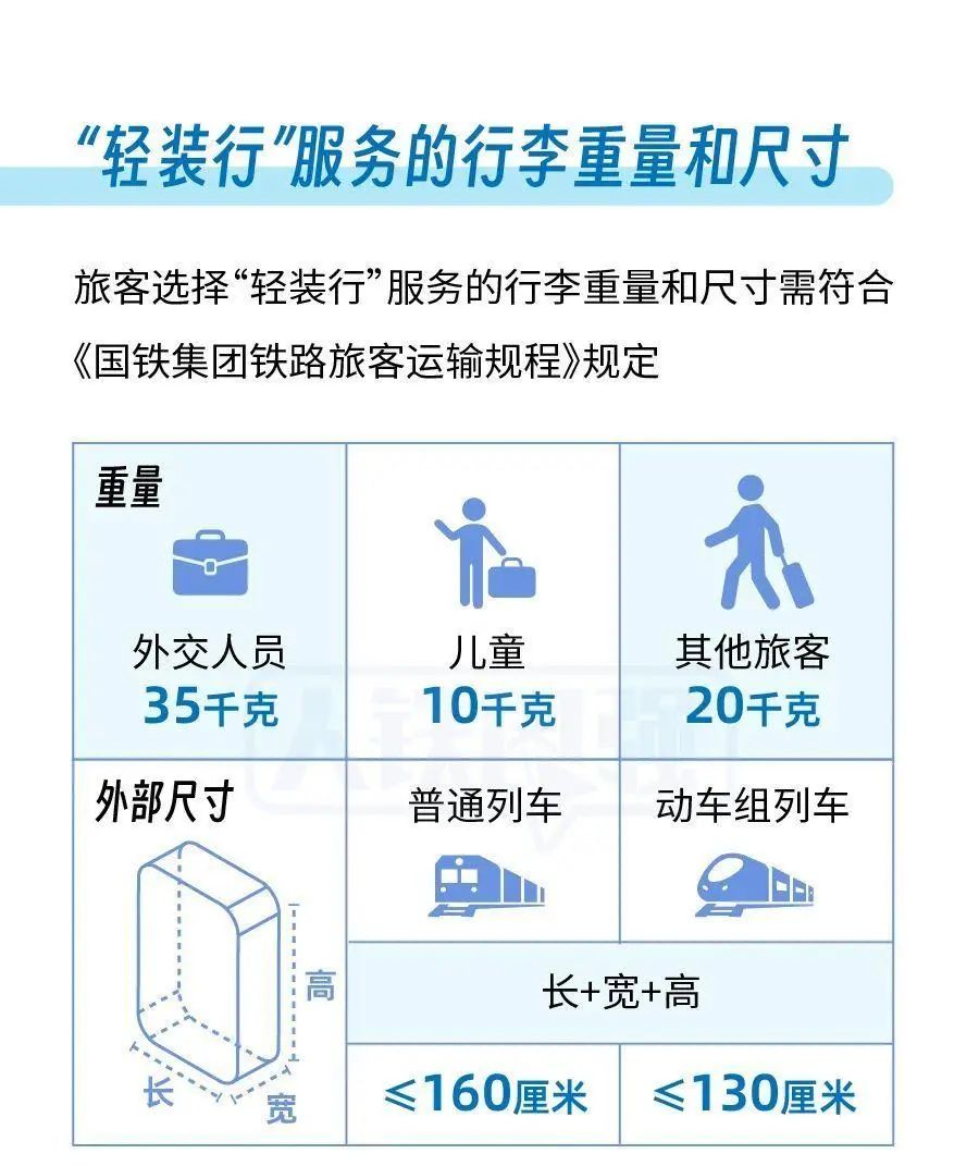 火車票這么買,有優惠→