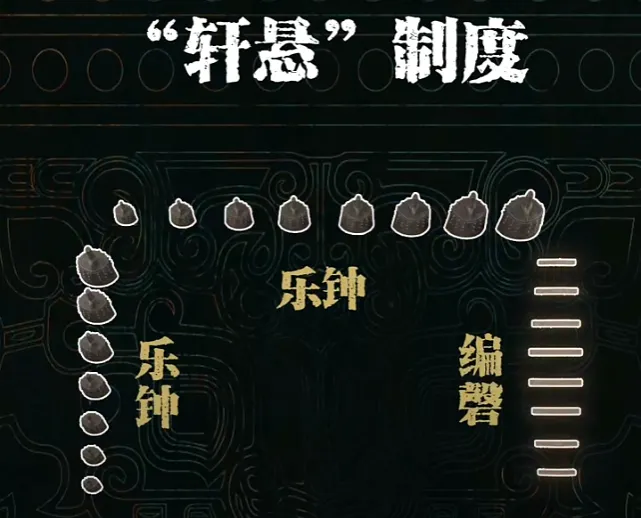 文博日歷丨看2件編鐘如何揭開它們的“身世”真相→