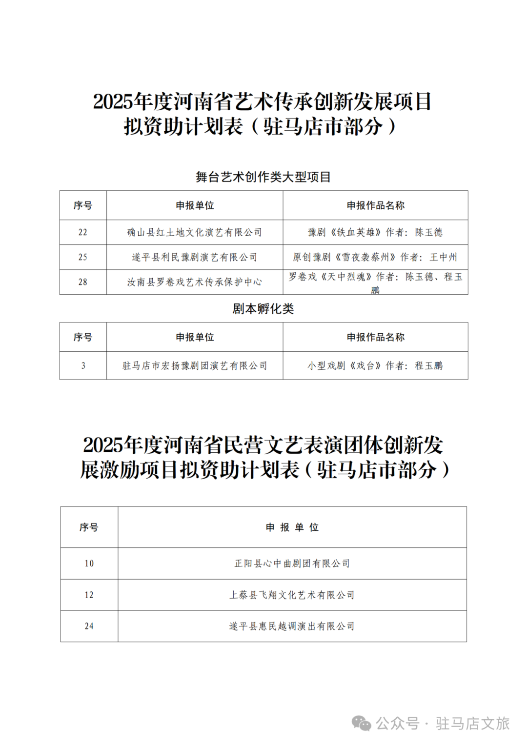 熱點關注 | 駐馬店文藝創作再獲省級支持！