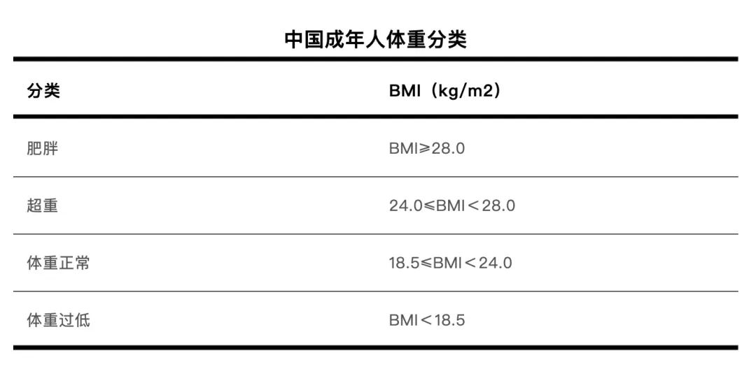 一個讓你怎么都瘦不下來的原因，很多人都不知道