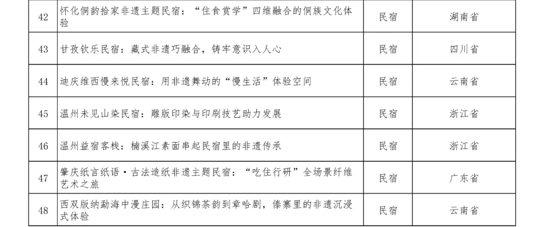 48個(gè)!正在公示