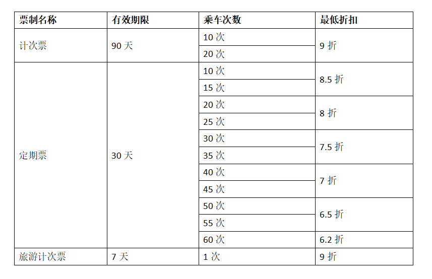 高鐵“月票”再上新 通勤差旅成本最高降近四成