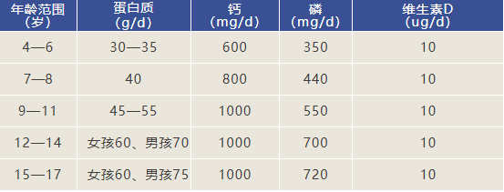 這種病正一點點偷走孩子的脊柱健康!做好3個方面,有效預防