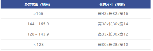 這種病正一點點偷走孩子的脊柱健康!做好3個方面,有效預防