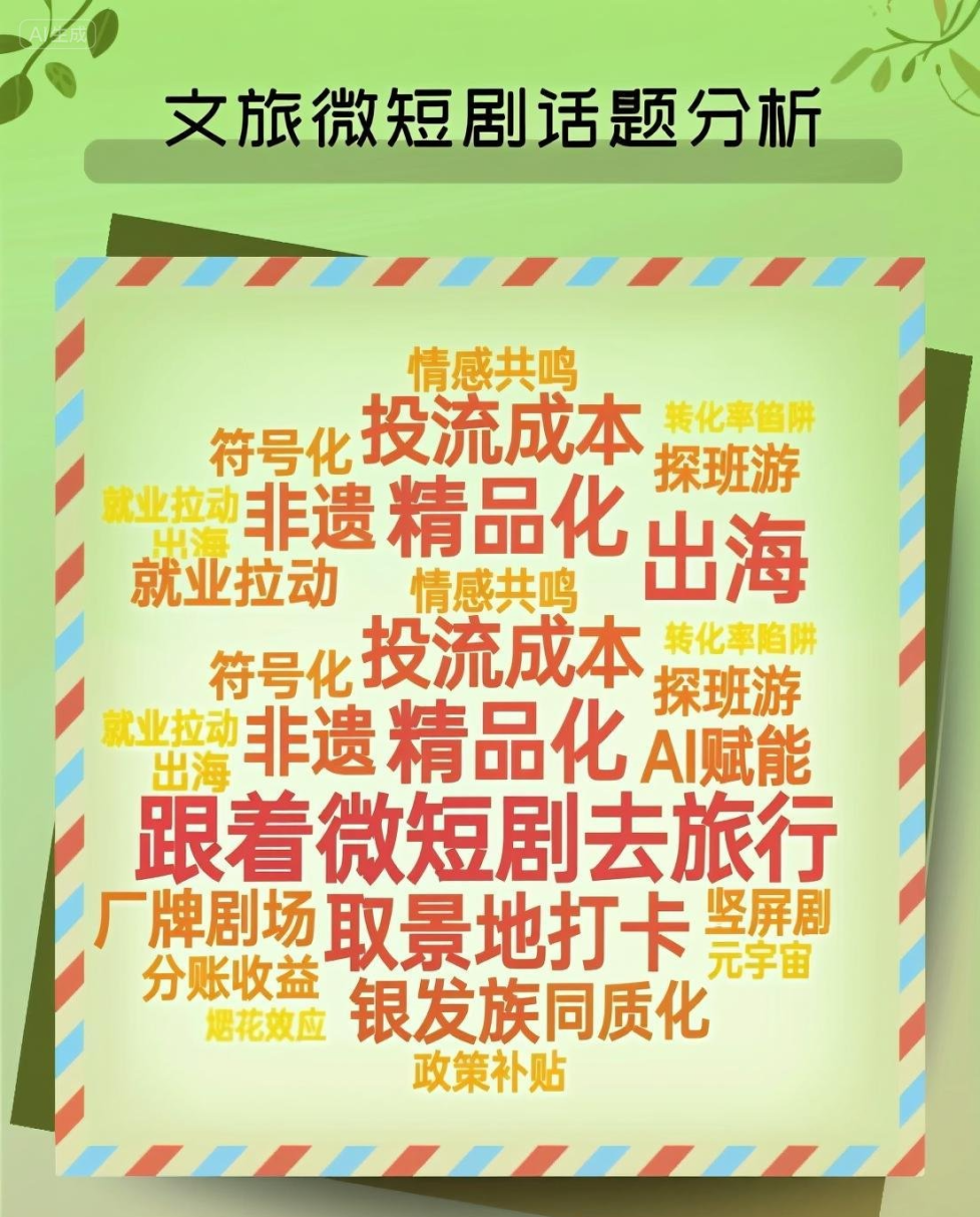 從“刷劇”到“打卡”，文旅微短劇的6.96億流量密碼