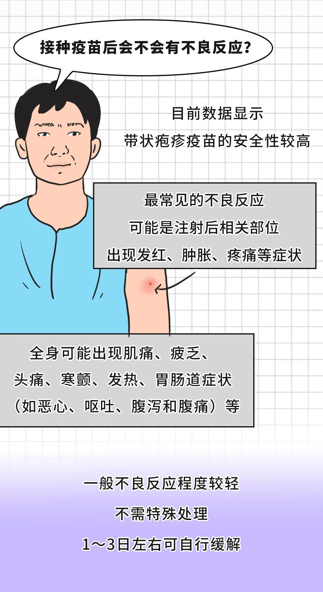 有必要帶爸媽打帶狀皰疹疫苗嗎?一圖了解