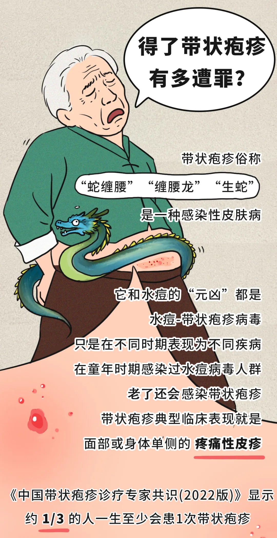 有必要帶爸媽打帶狀皰疹疫苗嗎?一圖了解