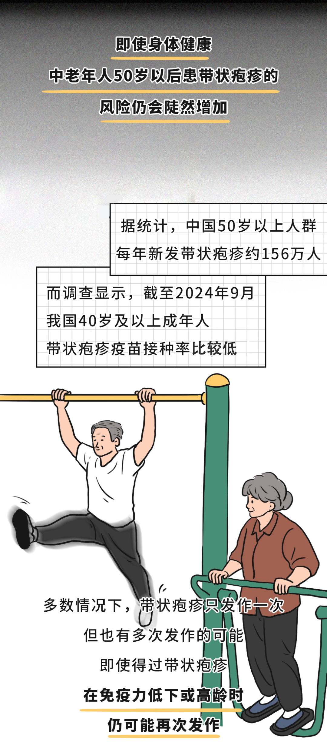 有必要帶爸媽打帶狀皰疹疫苗嗎?一圖了解