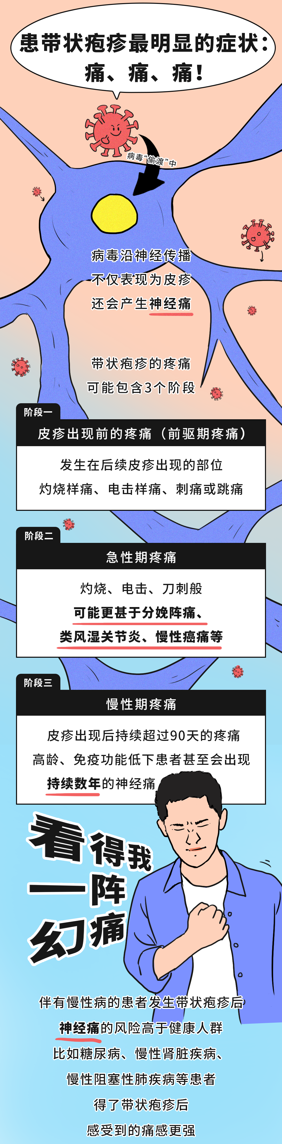 有必要帶爸媽打帶狀皰疹疫苗嗎?一圖了解