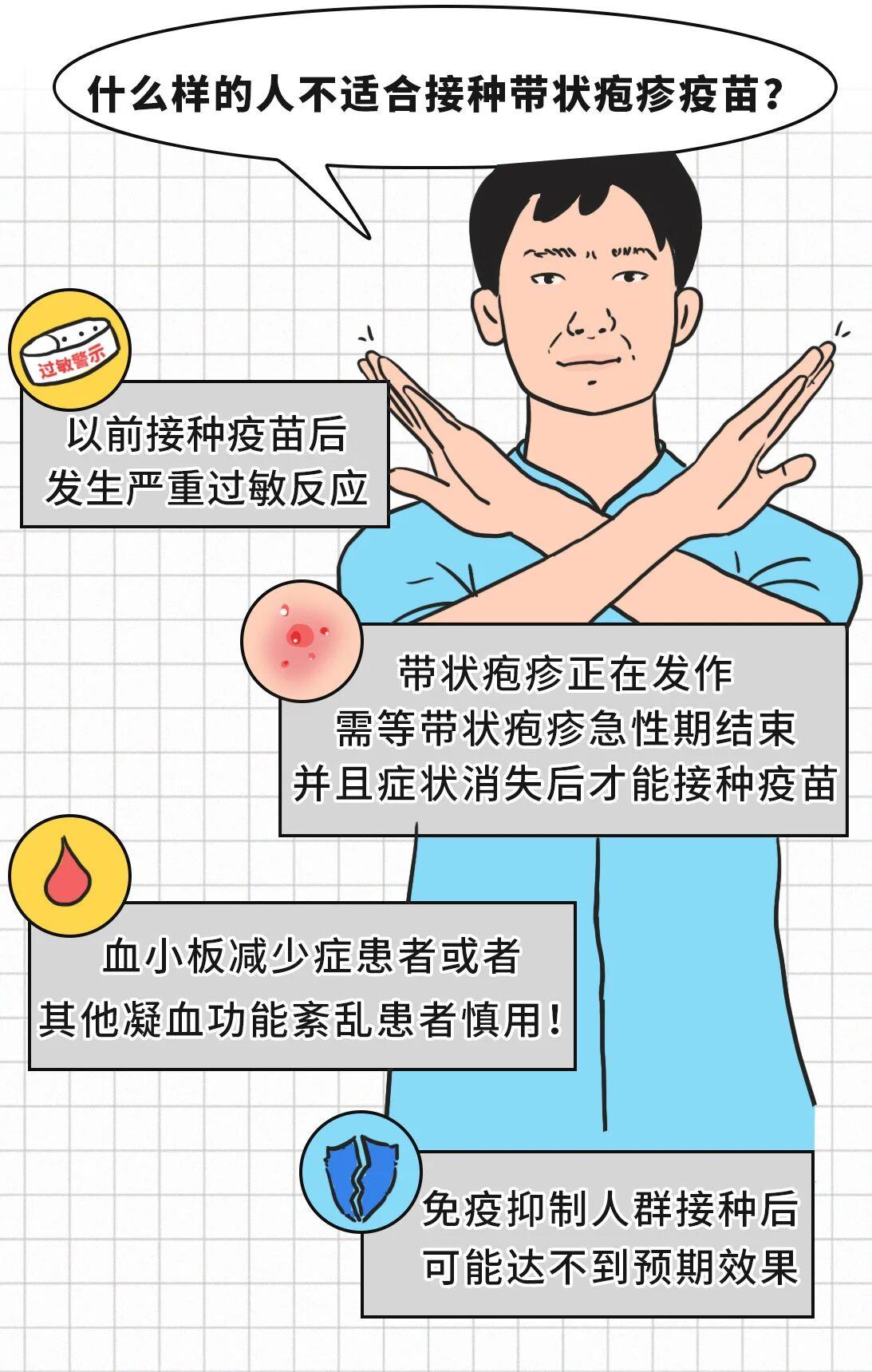 有必要帶爸媽打帶狀皰疹疫苗嗎?一圖了解