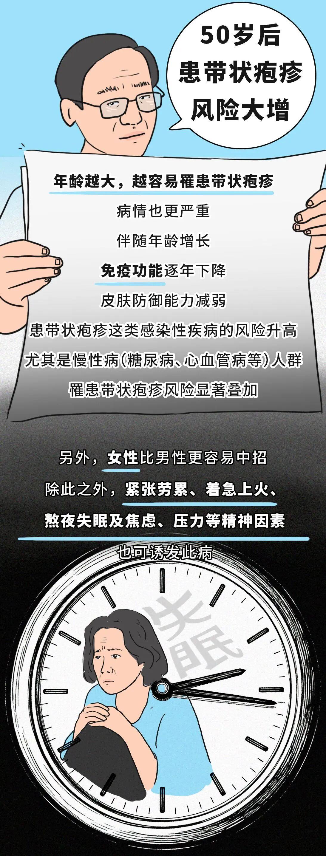 有必要帶爸媽打帶狀皰疹疫苗嗎?一圖了解