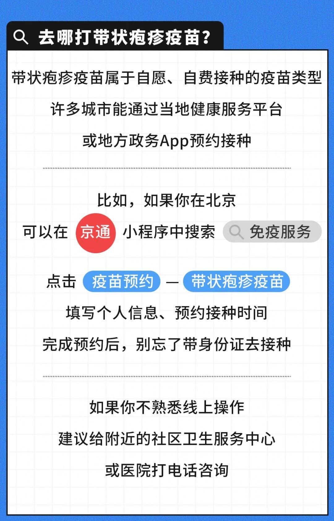 有必要帶爸媽打帶狀皰疹疫苗嗎?一圖了解