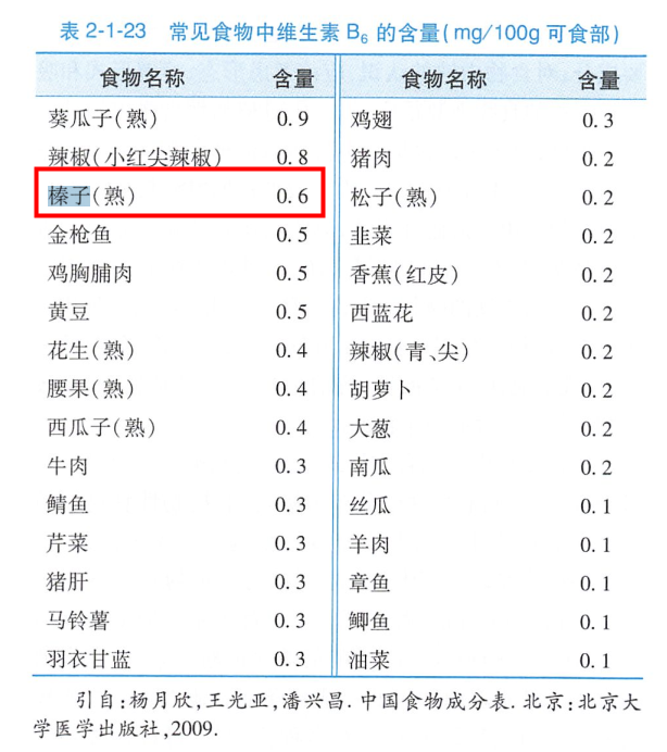 鉀是香蕉3倍，鈣和牛奶相當！現在吃正好