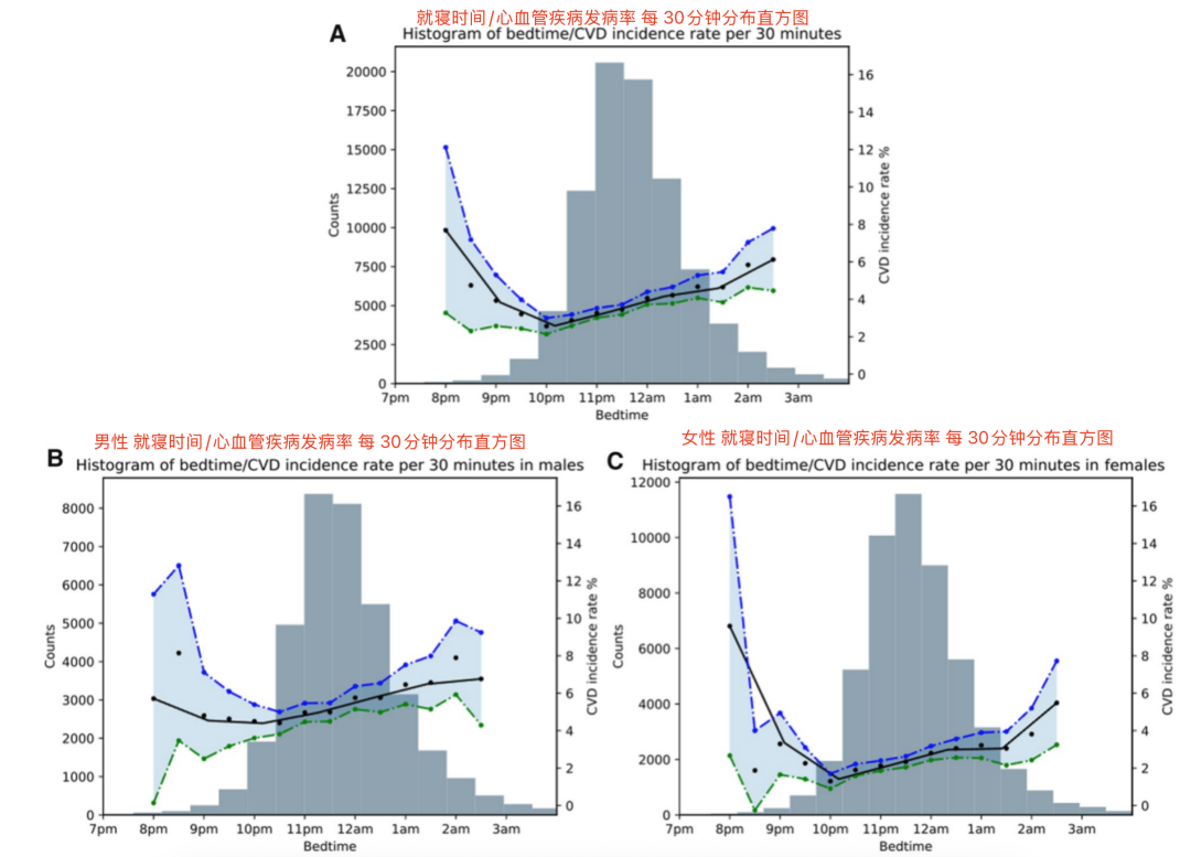 最佳入睡時間點找到了！研究證實，這個時間點睡“最護心”