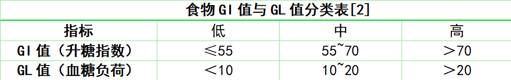 吃素=控血糖？小心這幾種素菜越吃血糖越高