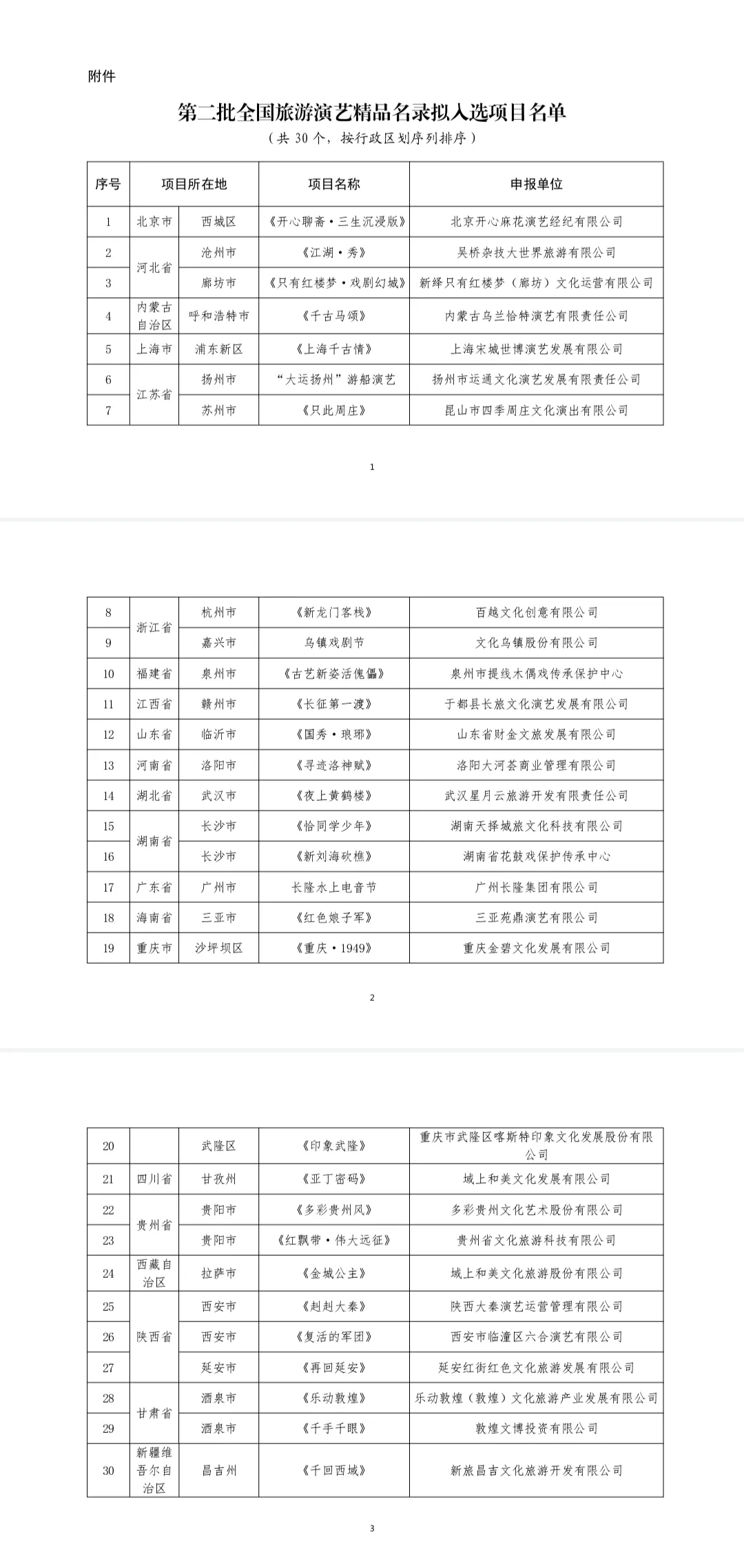 30個擬入選！名單公示