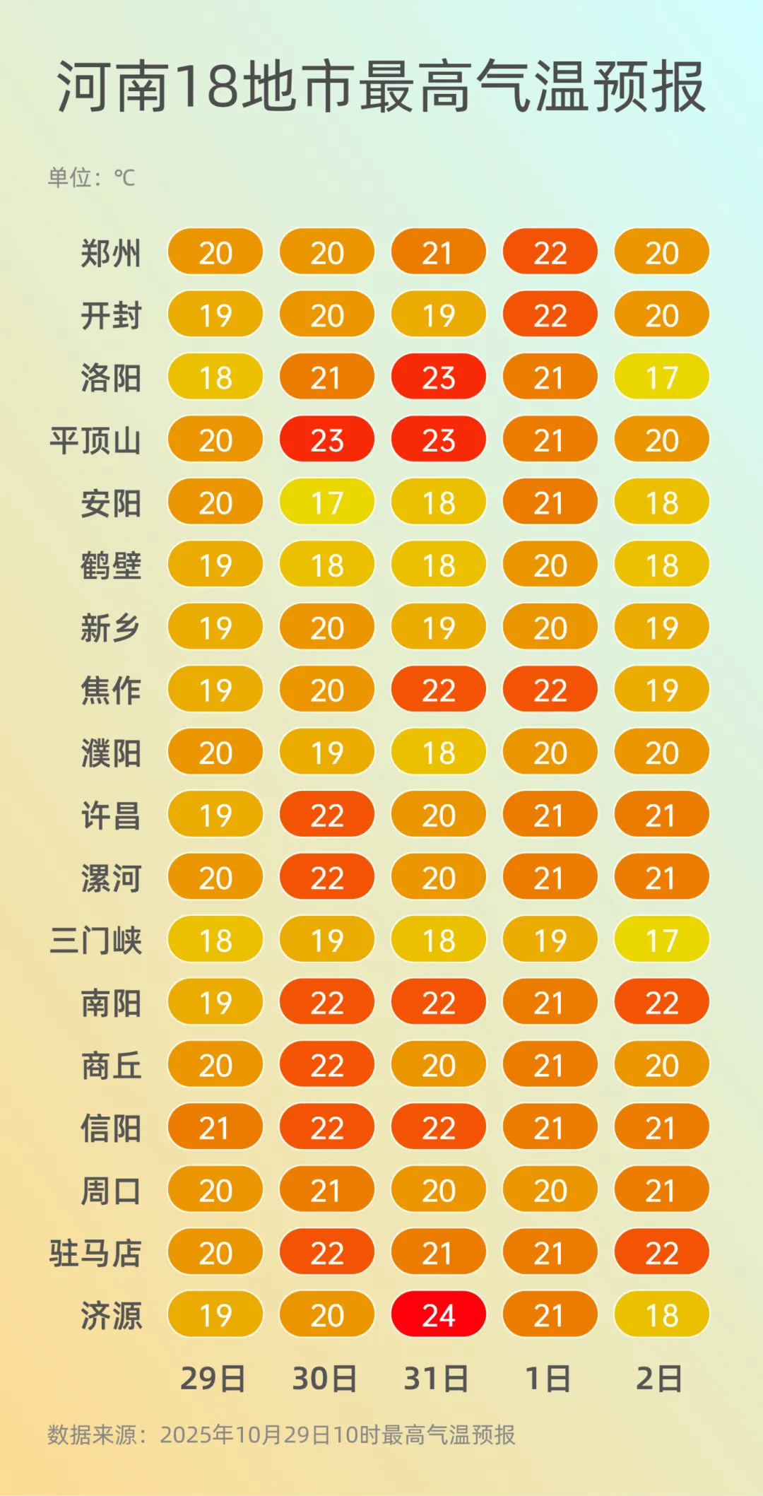 “霧”必小心！今夜到明晨，北部、中西部仍有大霧！
