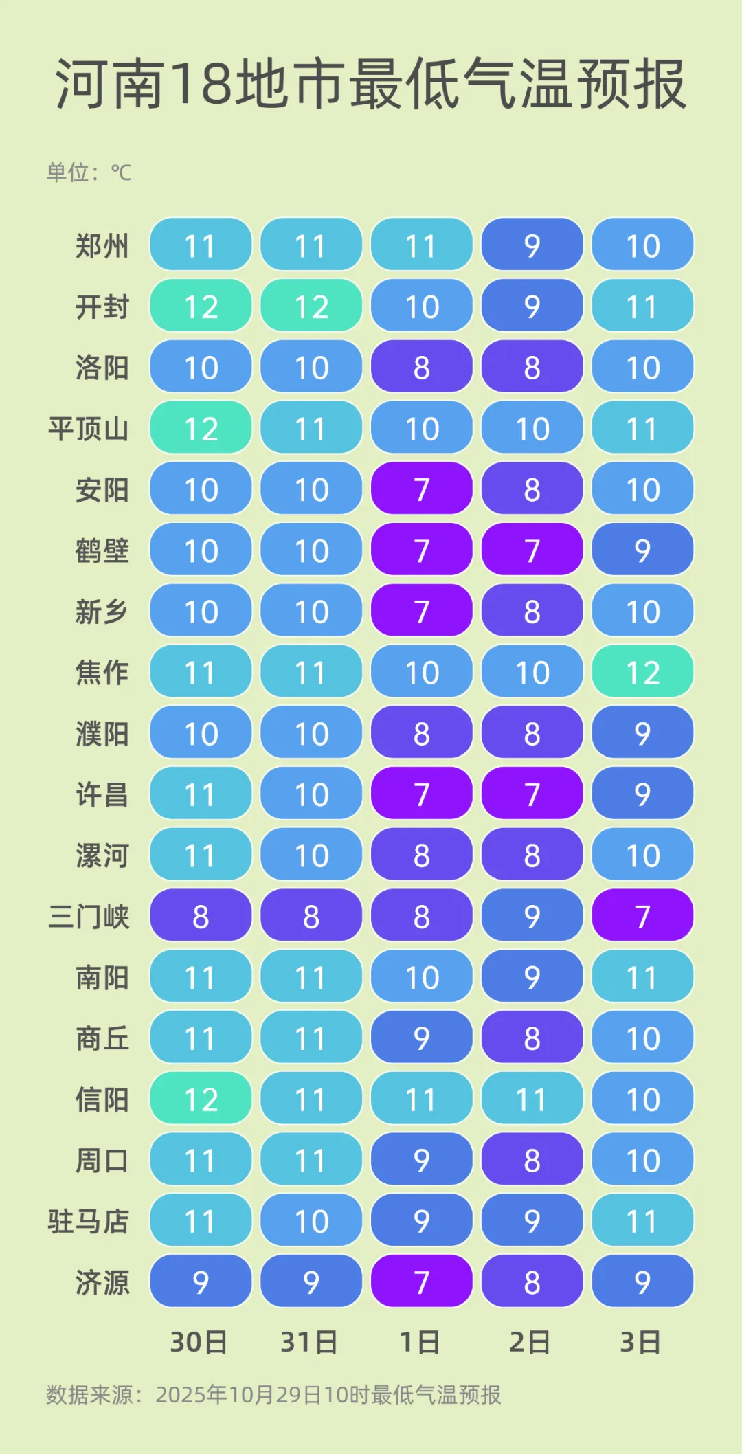 “霧”必小心！今夜到明晨，北部、中西部仍有大霧！