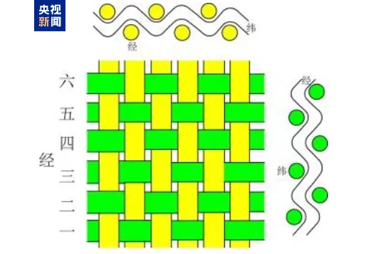 文博日歷丨“旋轉，跳躍，不停歇” 這群娃娃從中原舞到“塞上江南”