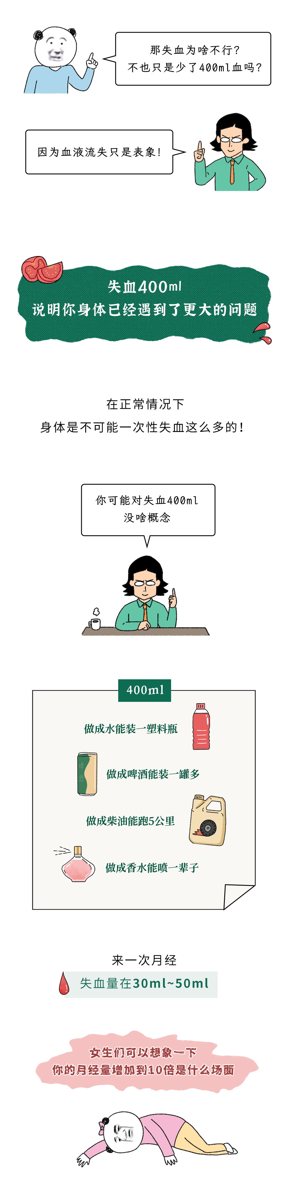為什么獻(xiàn)血400ml沒事，失血400ml卻很危險(xiǎn)？