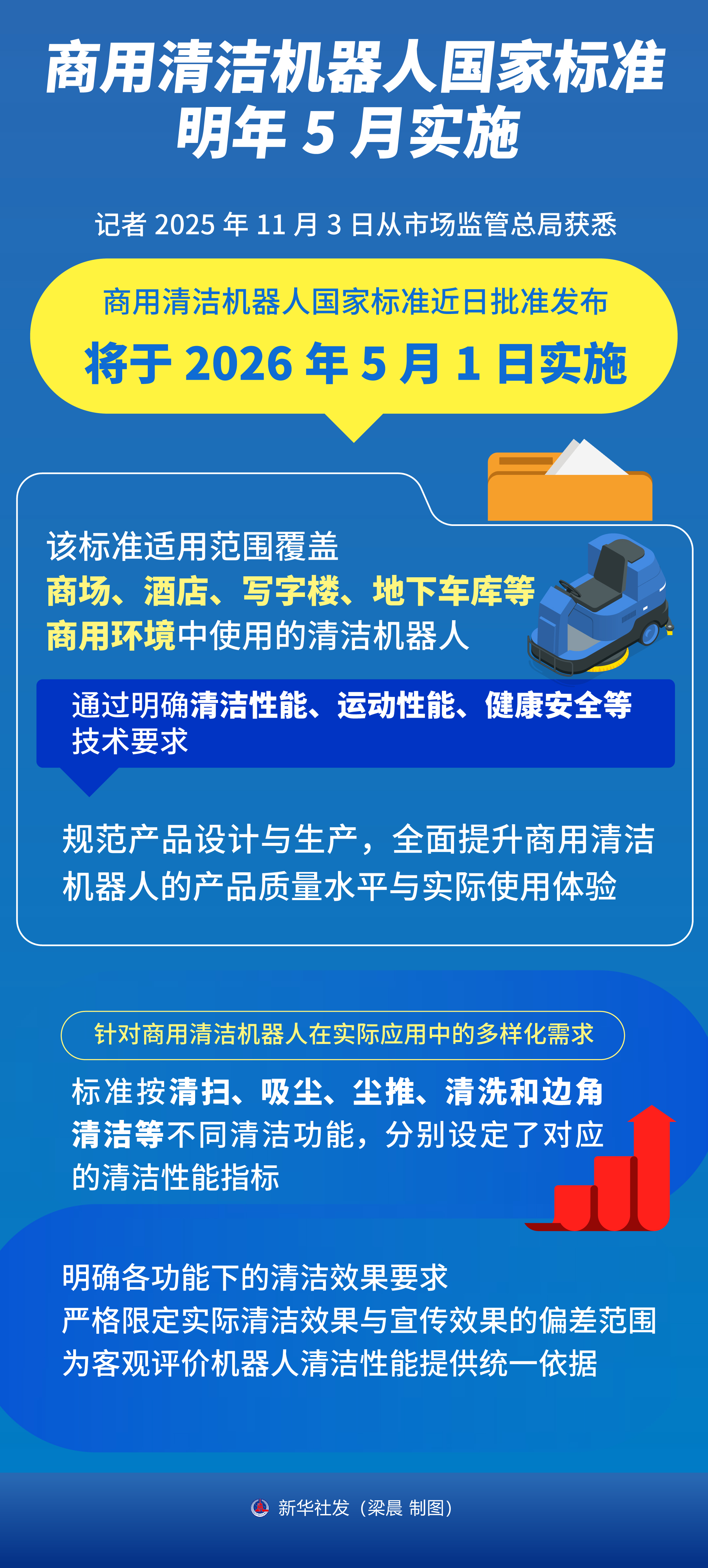 商用清潔機器人國家標準明年5月實施