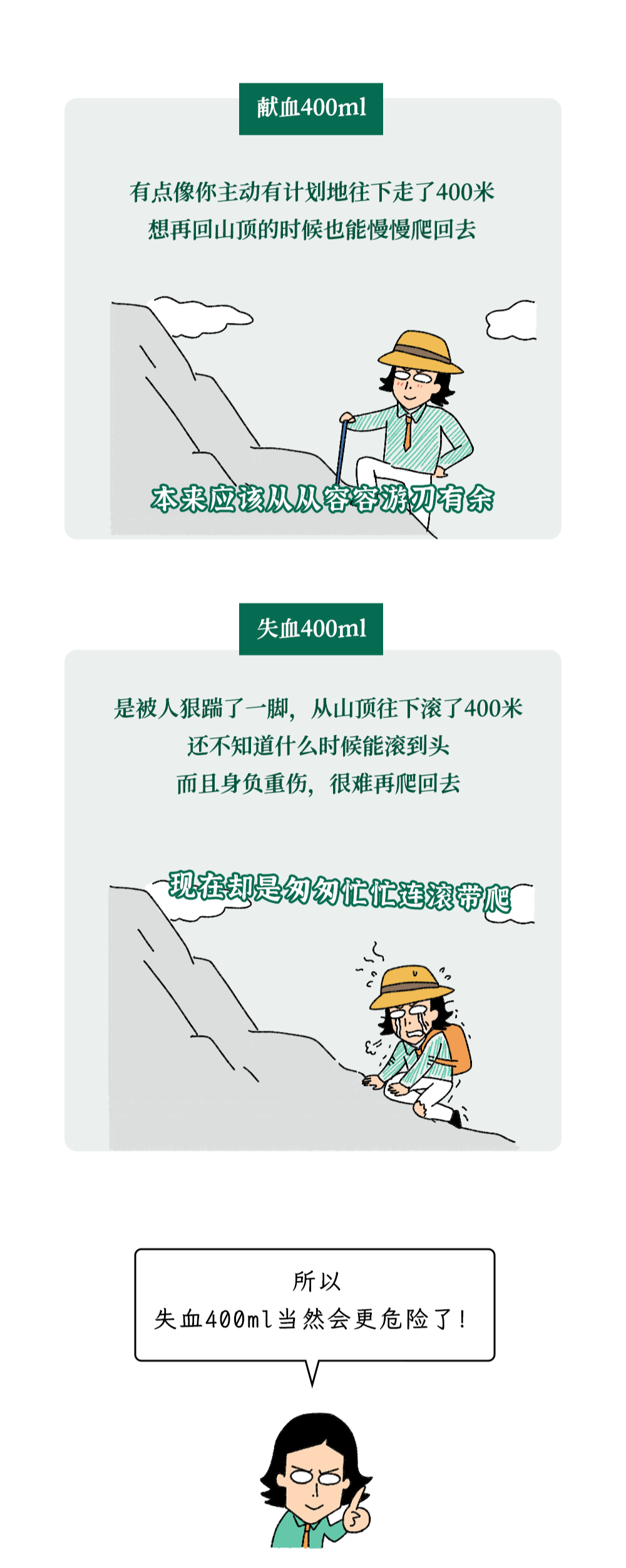 為什么獻(xiàn)血400ml沒事，失血400ml卻很危險(xiǎn)？