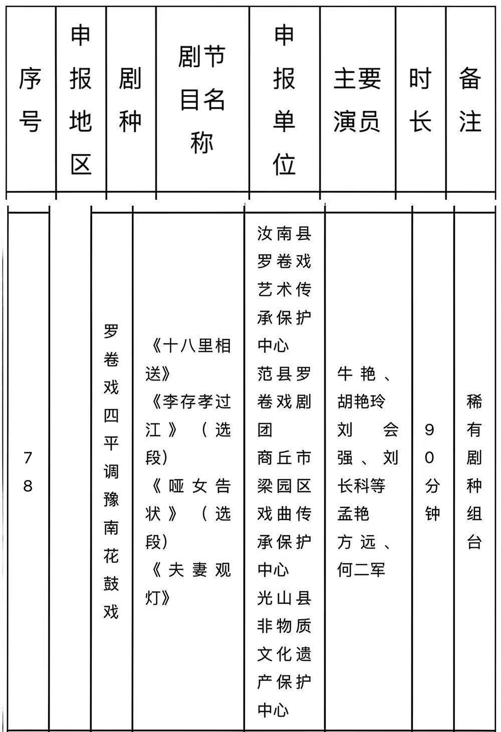 點贊！汝南羅卷戲入圍！2025-2026年度中國戲曲像音像工程錄制劇節目(演員)擬入選名單公示