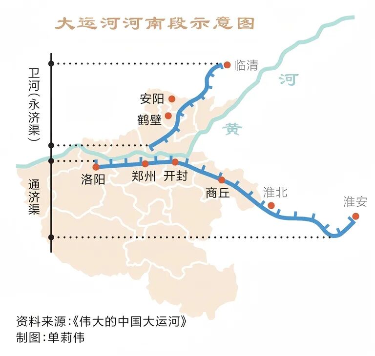 請打開“運河秋韻”畫卷！