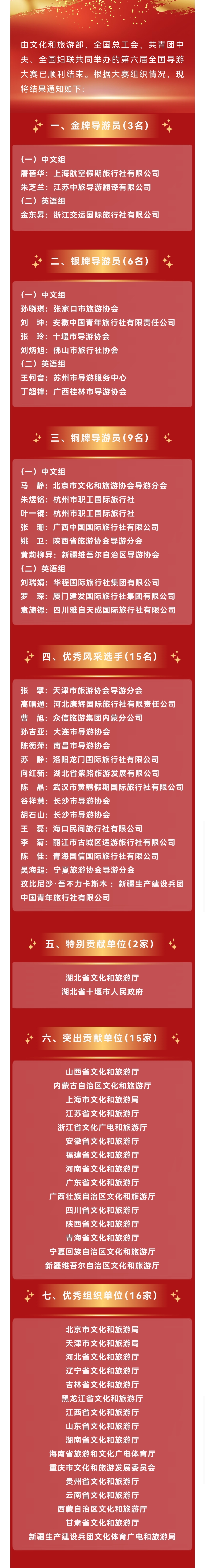 第六屆全國導(dǎo)游大賽結(jié)果公布