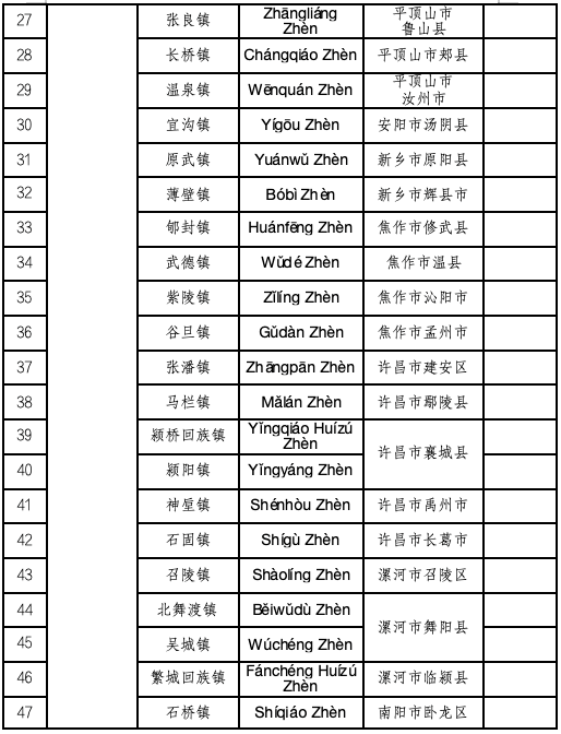 喜報！河南首批，名錄公布！駐馬店多地入選