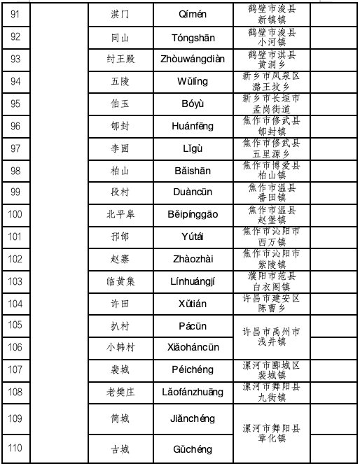 喜報！河南首批，名錄公布！駐馬店多地入選