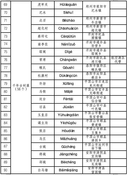 喜報！河南首批，名錄公布！駐馬店多地入選
