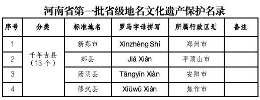 喜報！河南首批，名錄公布！駐馬店多地入選