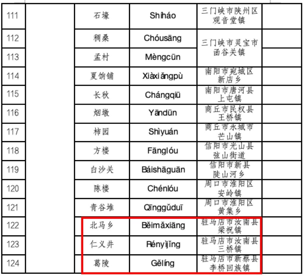 喜報！河南首批，名錄公布！駐馬店多地入選