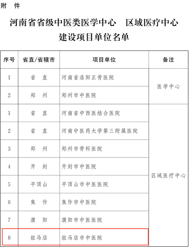 喜報！駐馬店市中醫院獲批省級區域醫療中心建設單位