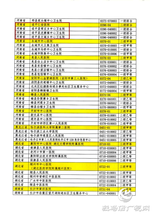 喜報！遂平仁安醫院高血壓達標中心實力認證再續榮光