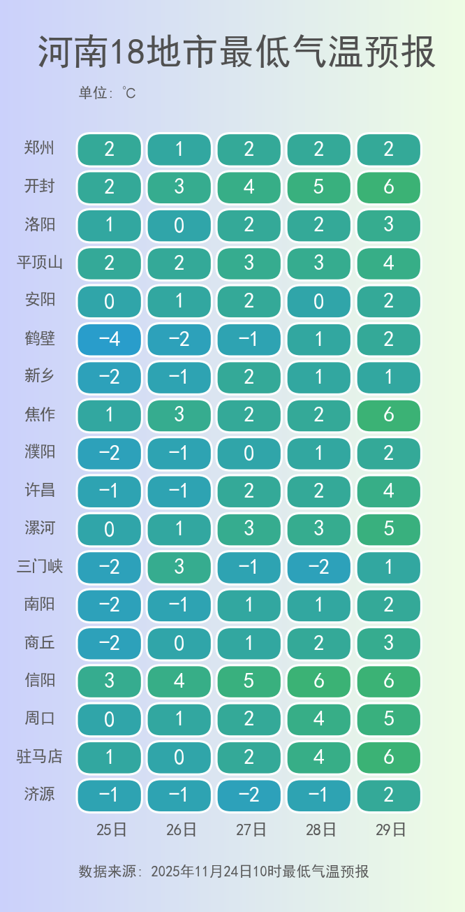 最高風力10級！停止戶外活動！