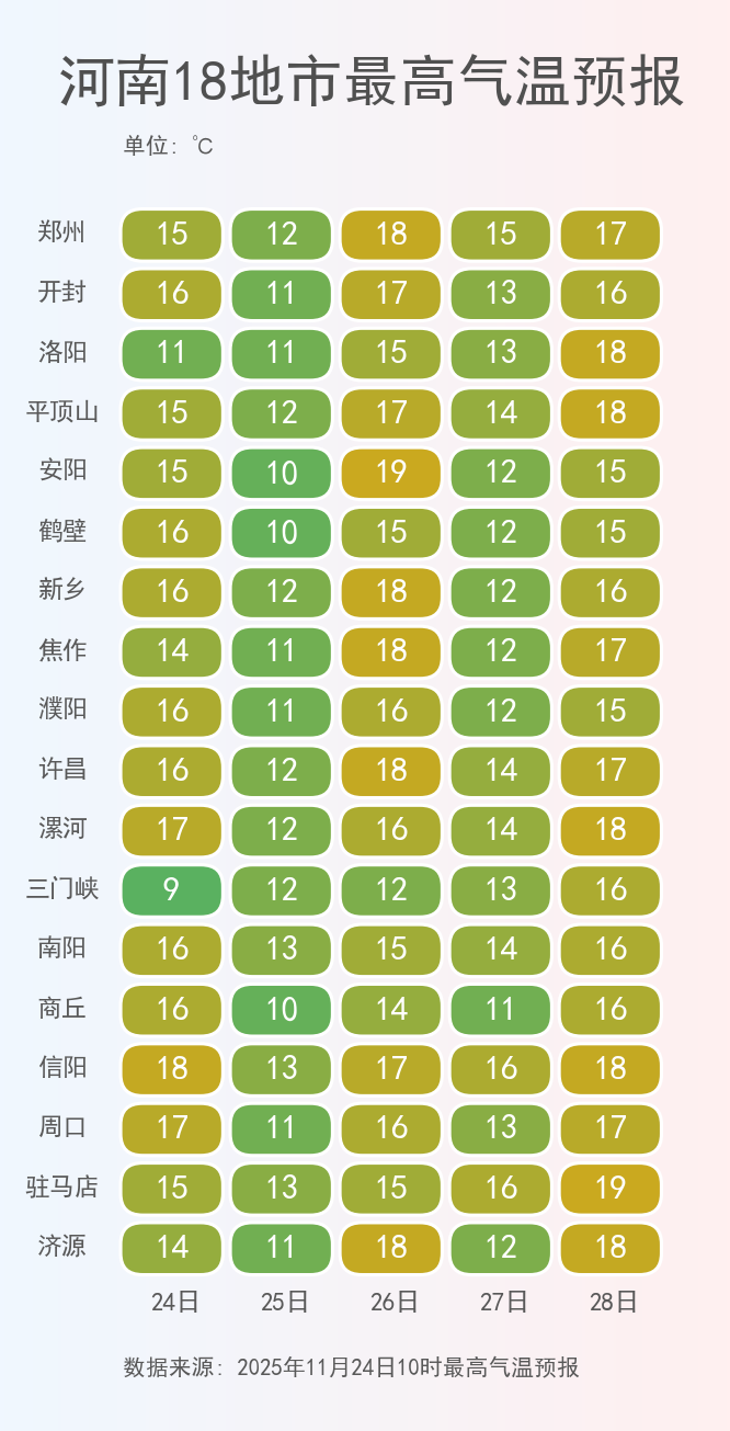 最高風力10級！停止戶外活動！