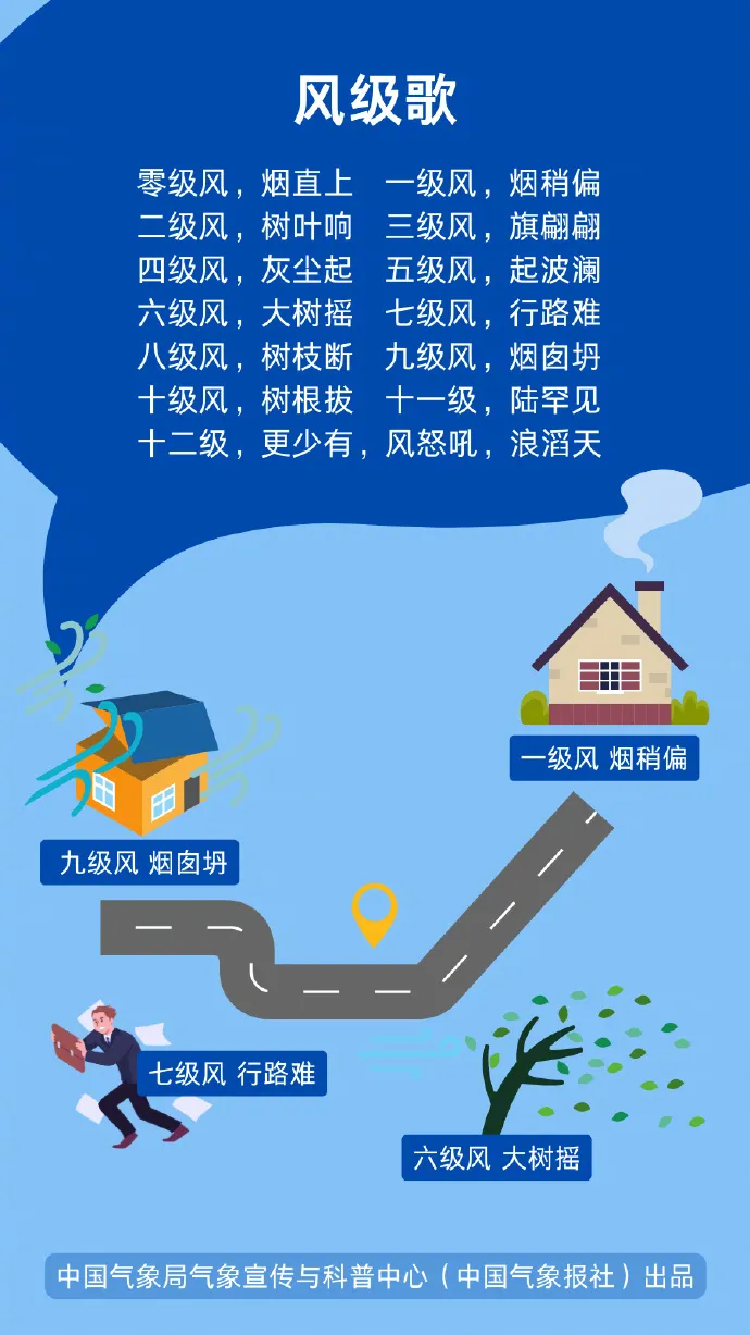 這份大風天氣“應急包”請收好!